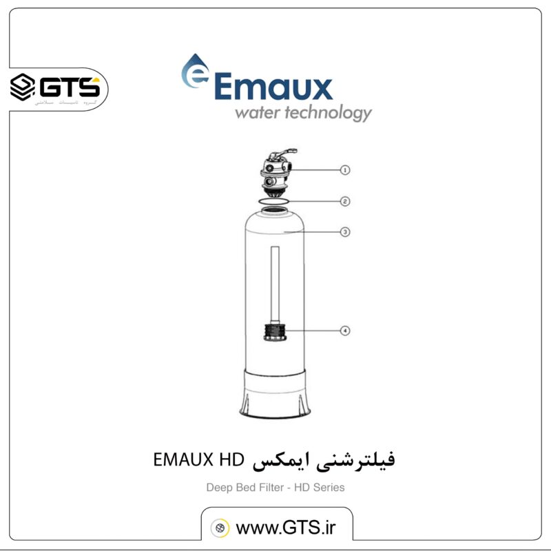 ایمکس EMAUX HD. scaled فیلترشنی ایمکس سری EMAUX HD