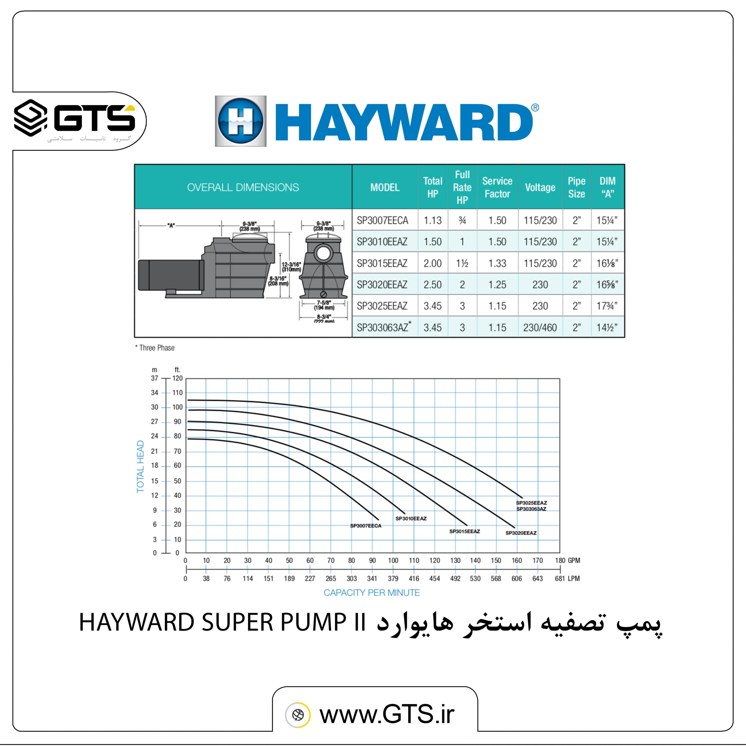 پمپ تصفیه استخر هایوارد HAYWARD SUPER PUMP II.