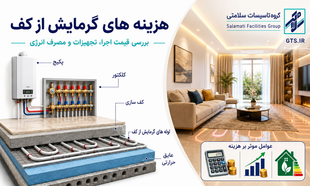 اجزای موثر بر هزینه های گرمایش از کف شامل پکیج، کلکتور، لوله، عایق و کف سازی