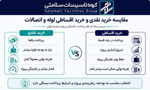 مقایسه خرید نقدی و خرید اقساطی لوله و اتصالات