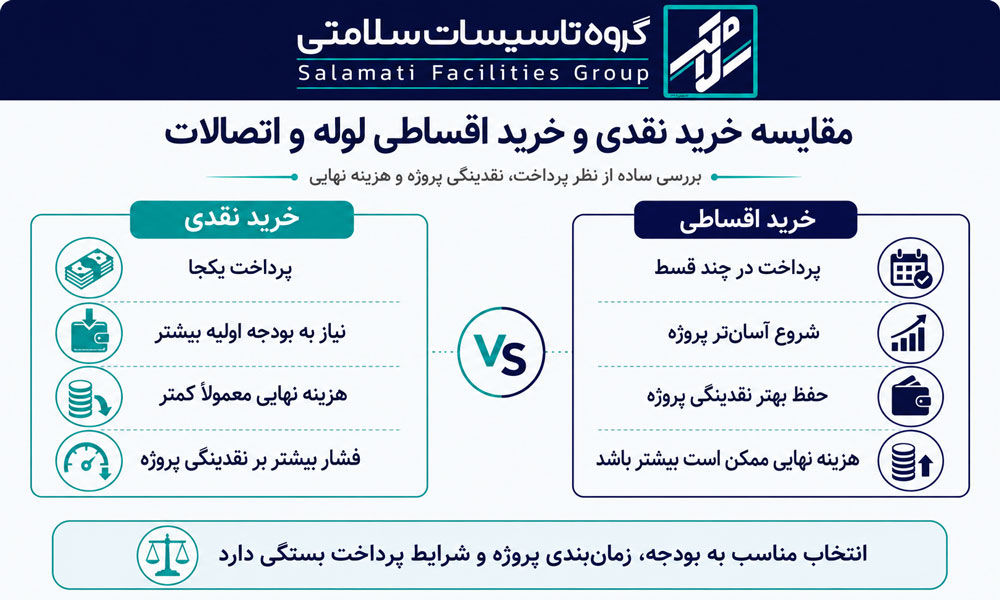 مقایسه خرید نقدی و خرید اقساطی لوله و اتصالات