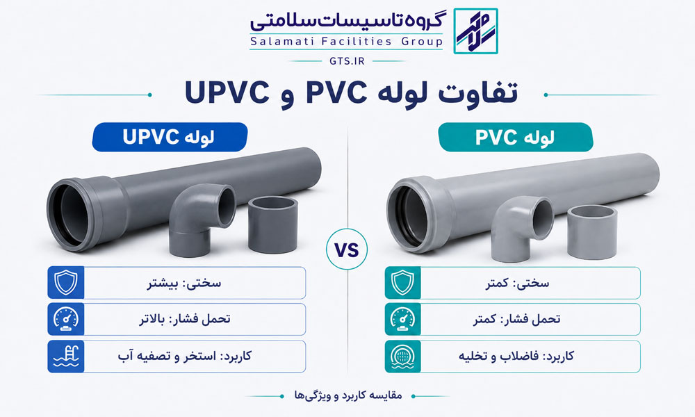 تفاوت لوله PVC و UPVC از نظر ساختار، تحمل فشار و کاربرد