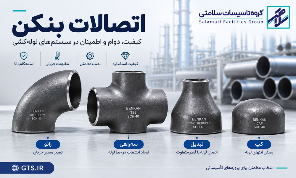 معرفی انواع اتصالات بنکن شامل زانو، سه‌راهی، تبدیل و کپ