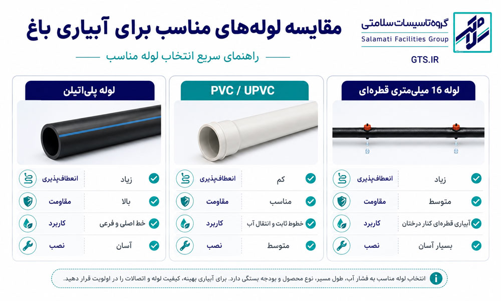 مقایسه بهترین لوله برای آبیاری باغ شامل لوله پلیاتیلن، PVC و لوله قطرهای