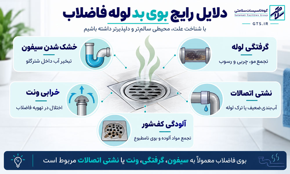 اینفوگرافیک دلایل اصلی بوی بد لوله فاضلاب