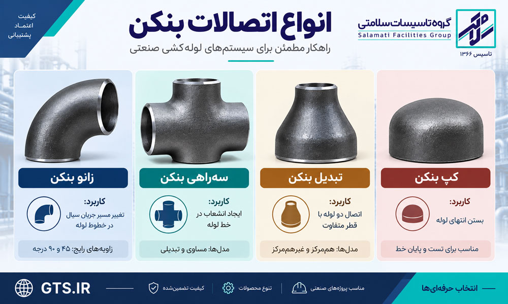 انواع اتصالات بنکن و کاربرد هرکدام در سیستم لوله کشی